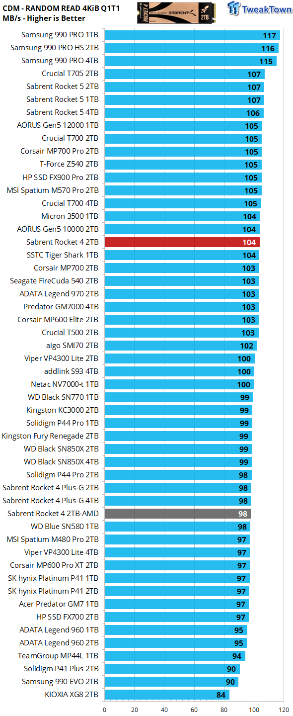 Sabrent Rocket 4 2TB SSD Review - Refreshed Standard Bearer 16