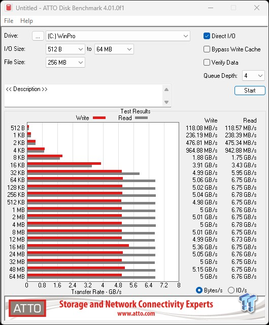 Sabrent Rocket 4 2TB SSD Review - Refreshed Standard Bearer 23