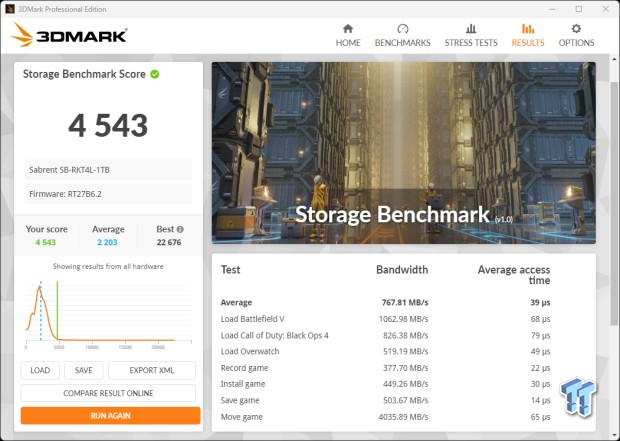 Sabrent Rocket 4 2TB SSD Review - Refreshed Standard Bearer 33