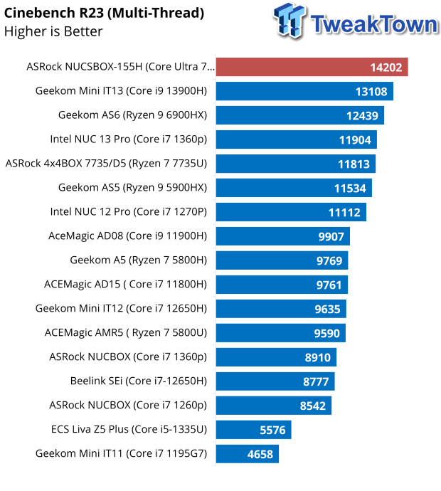 ASRock NUCBOX-155H Mini PC Review 51