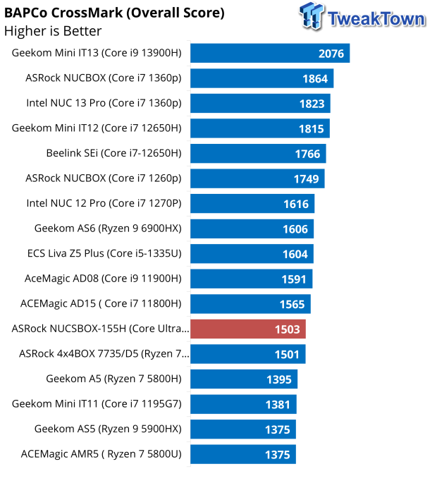 ASRock NUCBOX-155H Mini PC Review 52