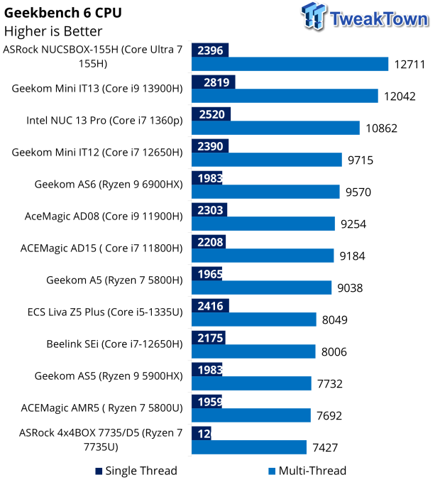 ASRock NUCBOX-155H Mini PC Review 53