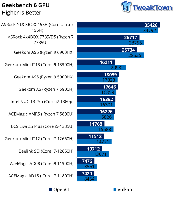 ASRock NUCBOX-155H Mini PC Review 54