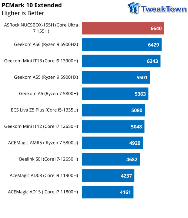 ASRock NUCBOX-155H Mini PC Review 55