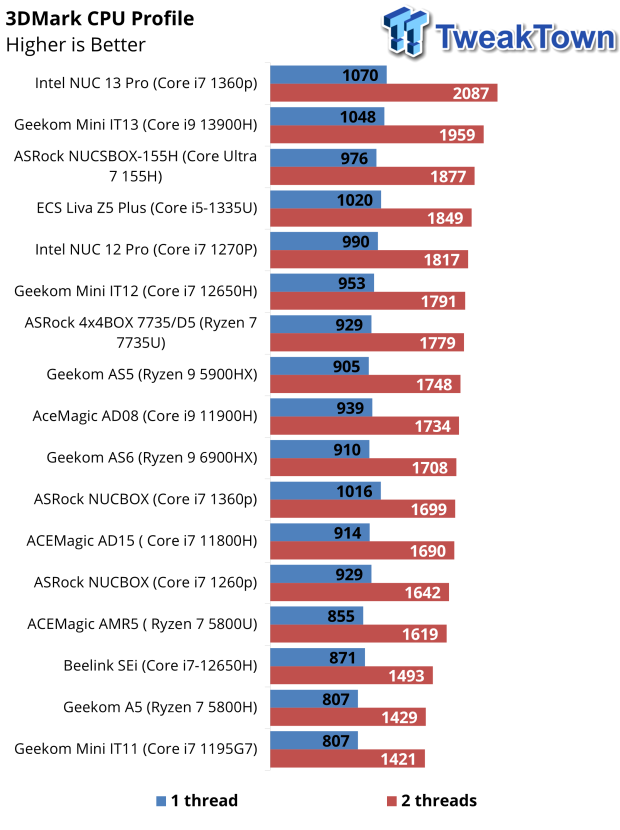 ASRock NUCBOX-155H Mini PC Review 56