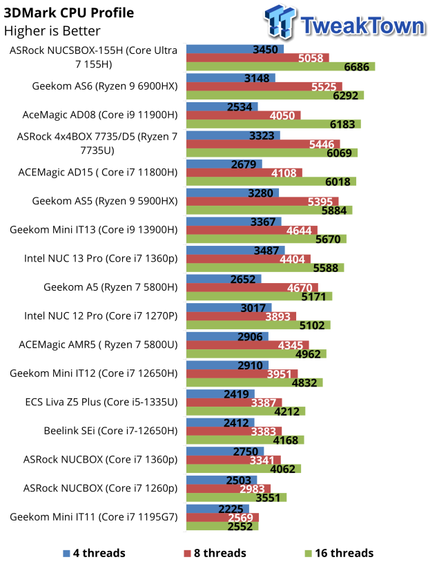 ASRock NUCBOX-155H Mini PC Review 57