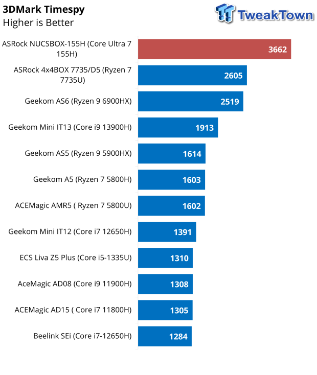 ASRock NUCBOX-155H Mini PC Review 58