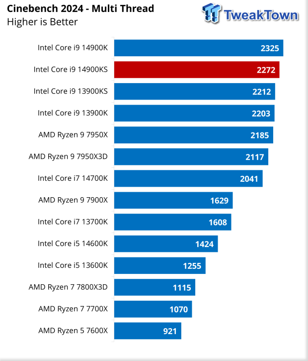 Intel Core i9-14900KS CPU Review 41