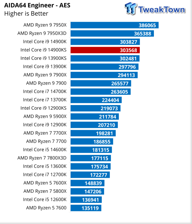 Intel Core i9-14900KS CPU Review 43