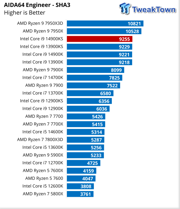 Intel Core i9-14900KS CPU Review 44