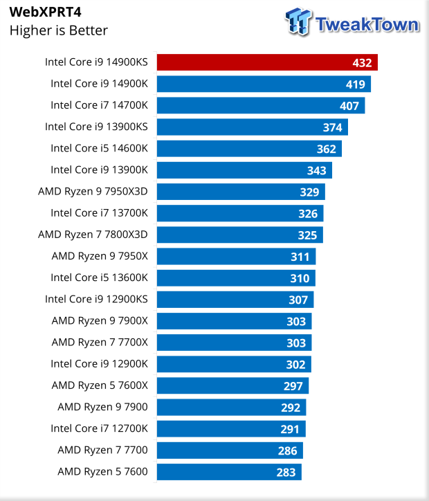 Intel Core i9-14900KS CPU Review 45