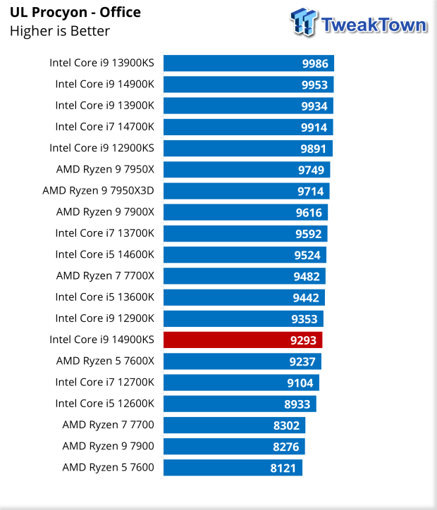 Intel Core i9-14900KS CPU Review 46