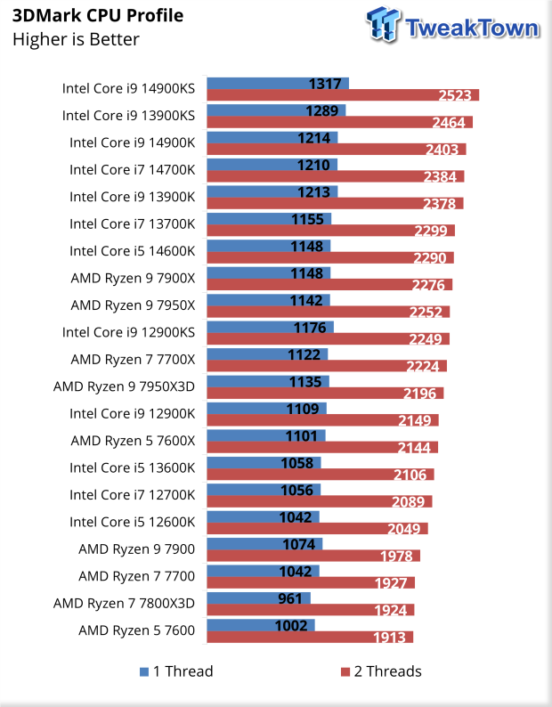 Intel Core i9-14900KS CPU Review 47