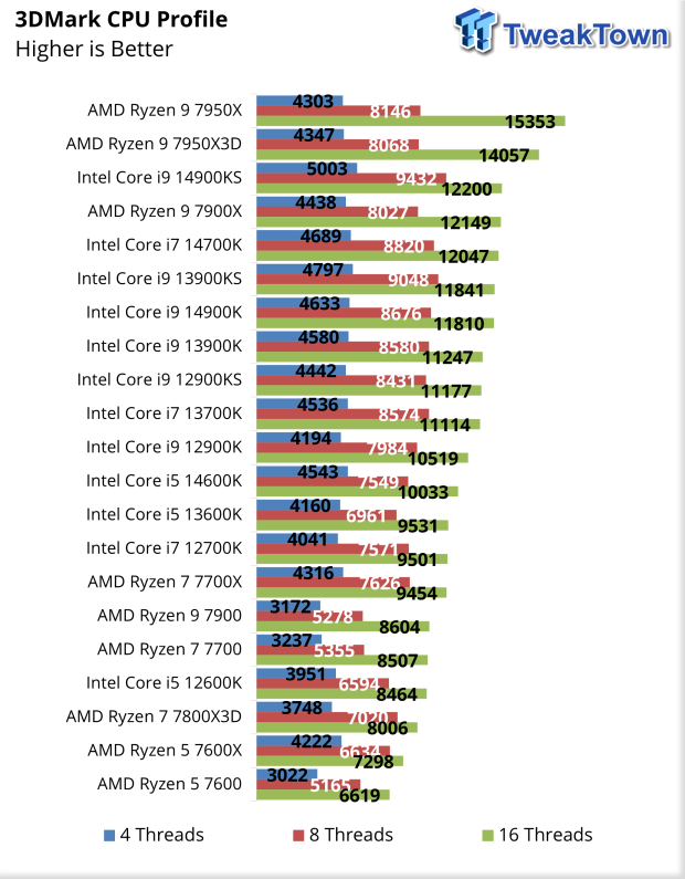 Intel Core i9-14900KS CPU Review 48