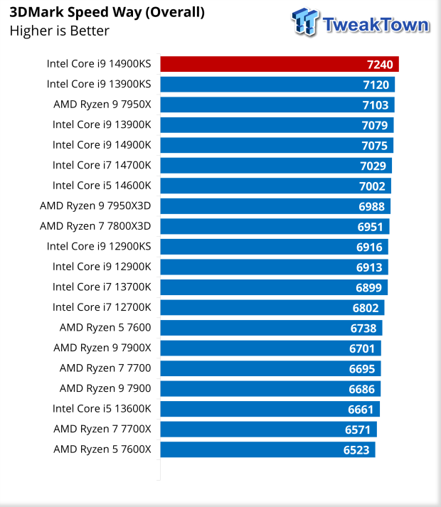 Intel Core i9-14900KS CPU Review