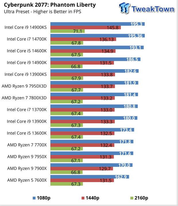 Intel Core i9-14900KS CPU Review