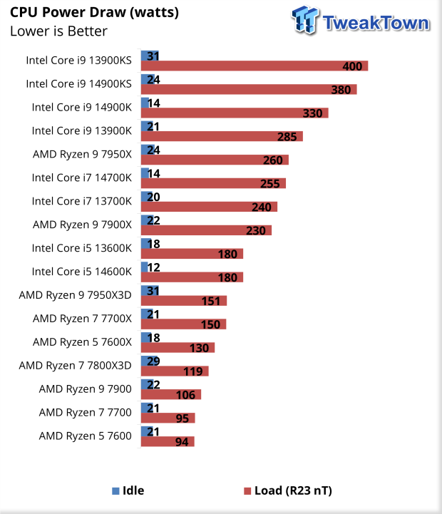 Intel Core i9-14900KS CPU Review 53