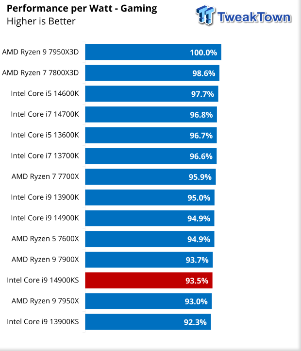 Intel Core i9-14900KS CPU Review 54