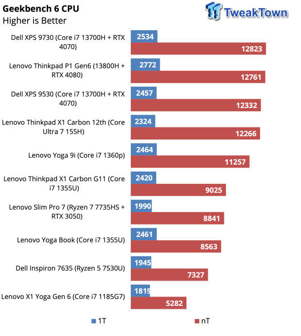 Lenovo ThinkPad X1 Carbon Gen 12 Review 33