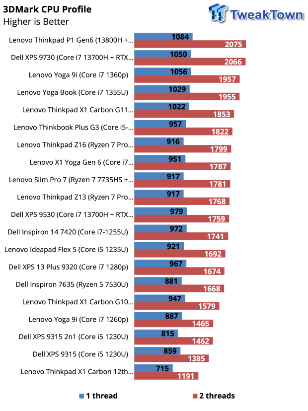 Lenovo ThinkPad X1 Carbon Gen 12 Review 36