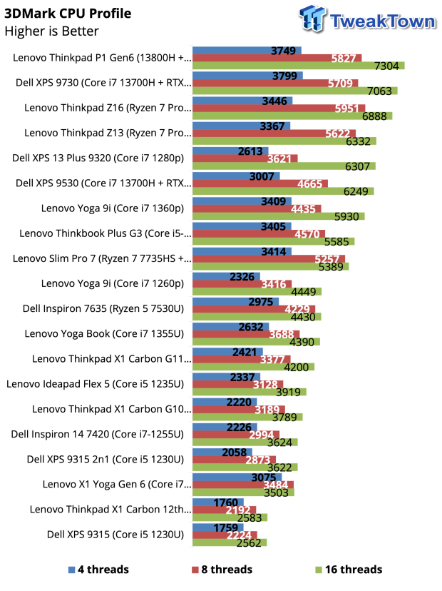 Lenovo ThinkPad X1 Carbon Gen 12 Review 37
