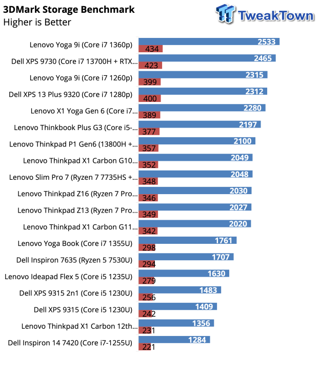 Lenovo ThinkPad X1 Carbon Gen 12 Review 38