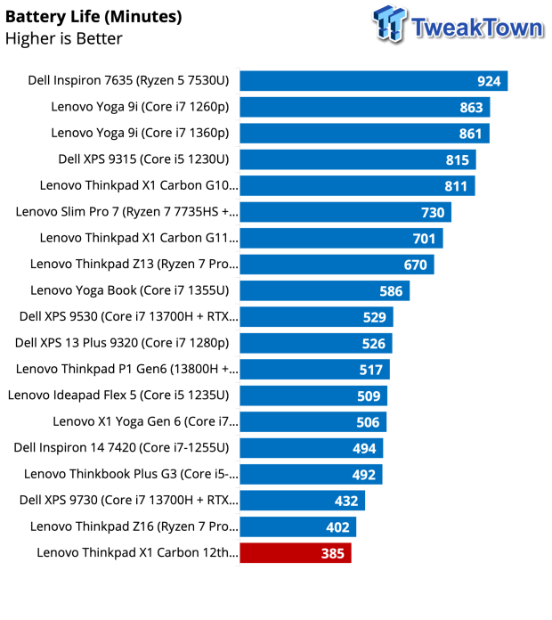 Lenovo ThinkPad X1 Carbon Gen 12 Review 39