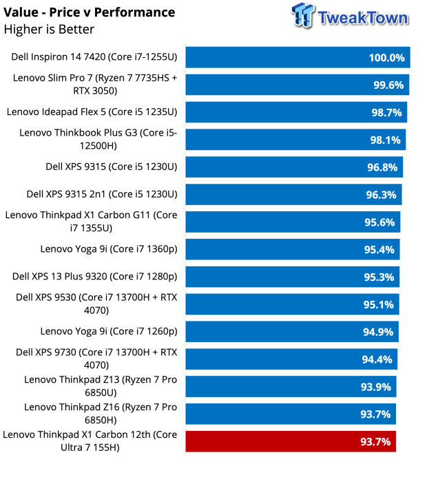 Lenovo ThinkPad X1 Carbon Gen 12 Review 40