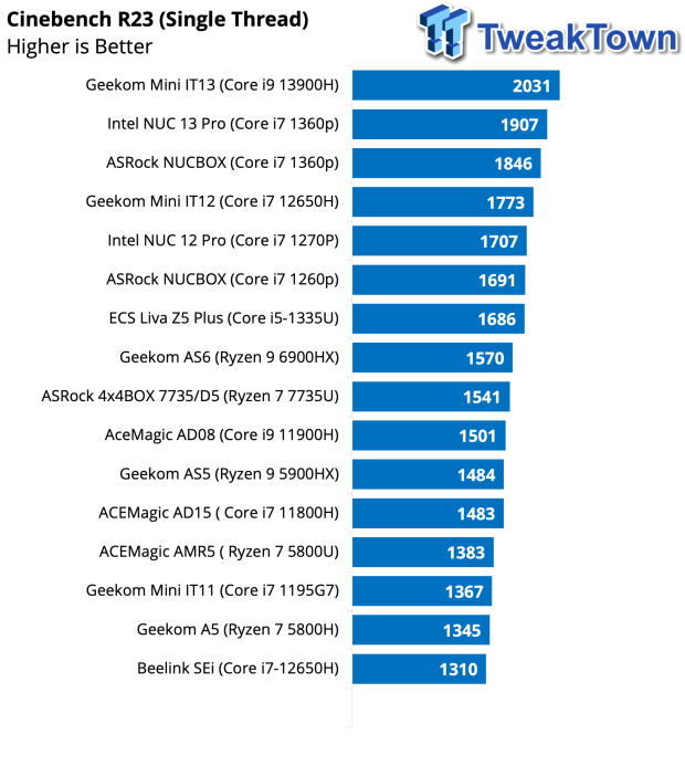 ACEMAGIC AD08 Core i9 11900H Mini PC Review 30