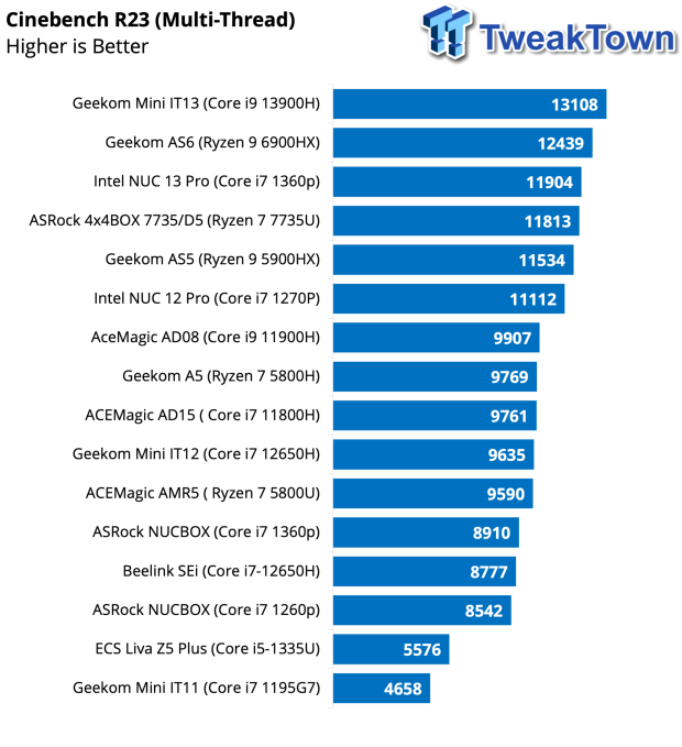 ACEMAGIC AD08 Core i9 11900H Mini PC Review 31