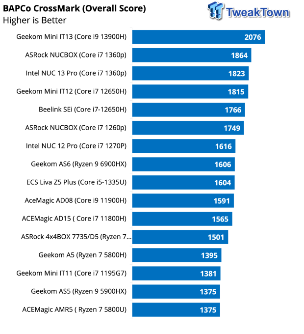 ACEMAGIC AD08 Core i9 11900H Mini PC Review 32