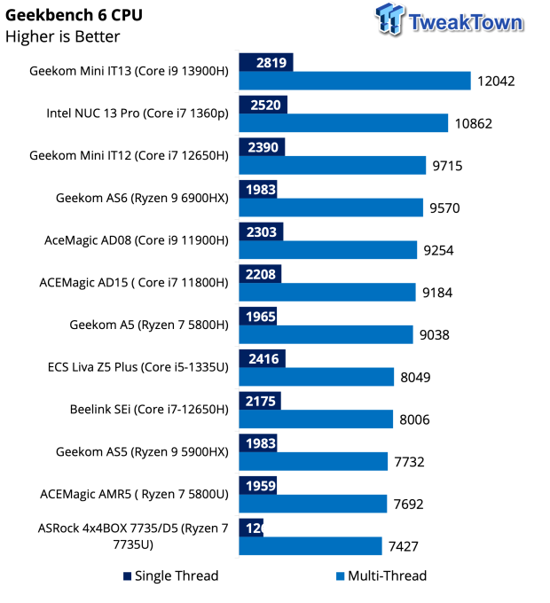 ACEMAGIC AD08 Core i9 11900H Mini PC Review 33