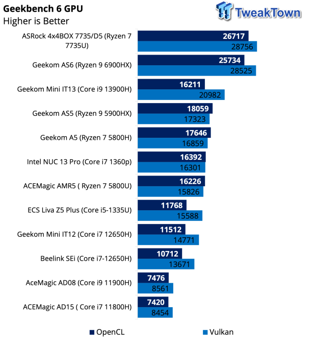 ACEMAGIC AD08 Core i9 11900H Mini PC Review 34