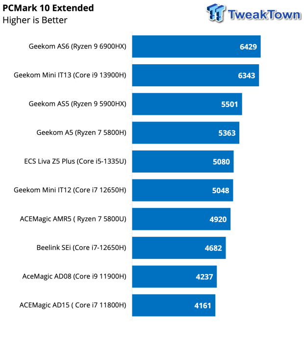 ACEMAGIC AD08 Core i9 11900H Mini PC Review 35