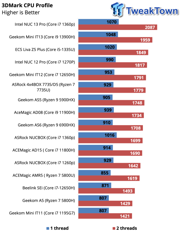 ACEMAGIC AD08 Core i9 11900H Mini PC Review 36