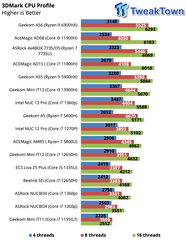 ACEMAGIC AD08 Core i9 11900H Mini PC Review 37