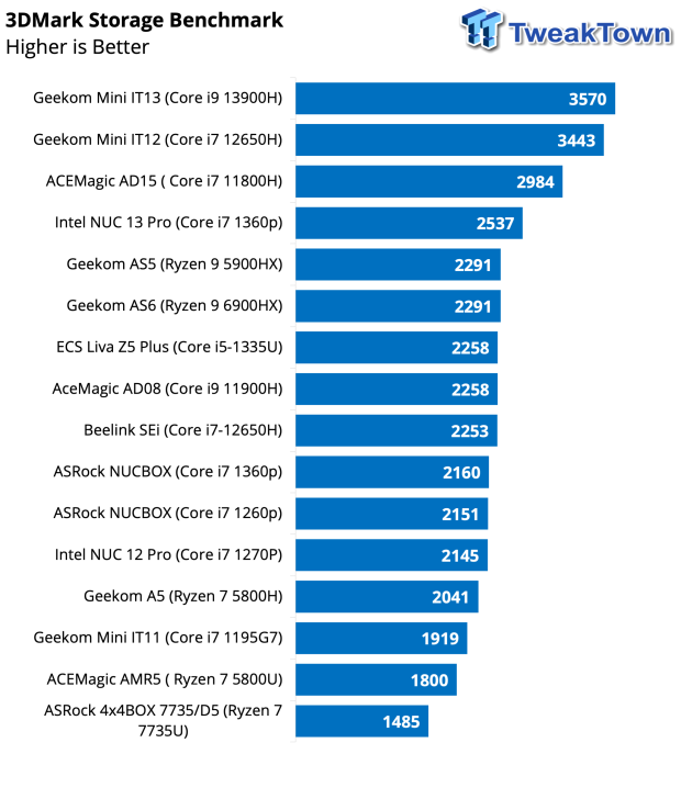 ACEMAGIC AD08 Core i9 11900H Mini PC Review 38