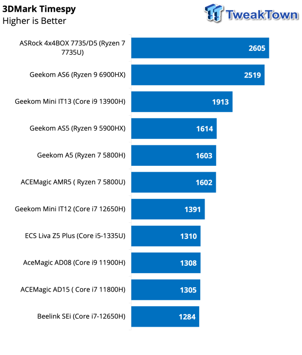 ACEMAGIC AD08 Core i9 11900H Mini PC Review 39