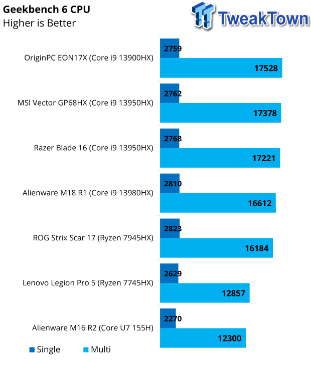 Alienware M16R2 Gaming Laptop Review 33 Alienware M16R2 Gaming Laptop Review 33