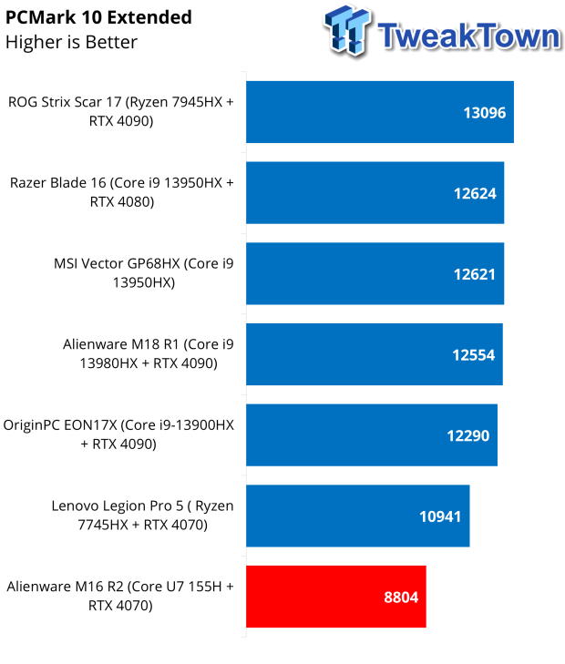 Alienware M16R2 Gaming Laptop Review 35 Alienware M16R2 Gaming Laptop Review 35
