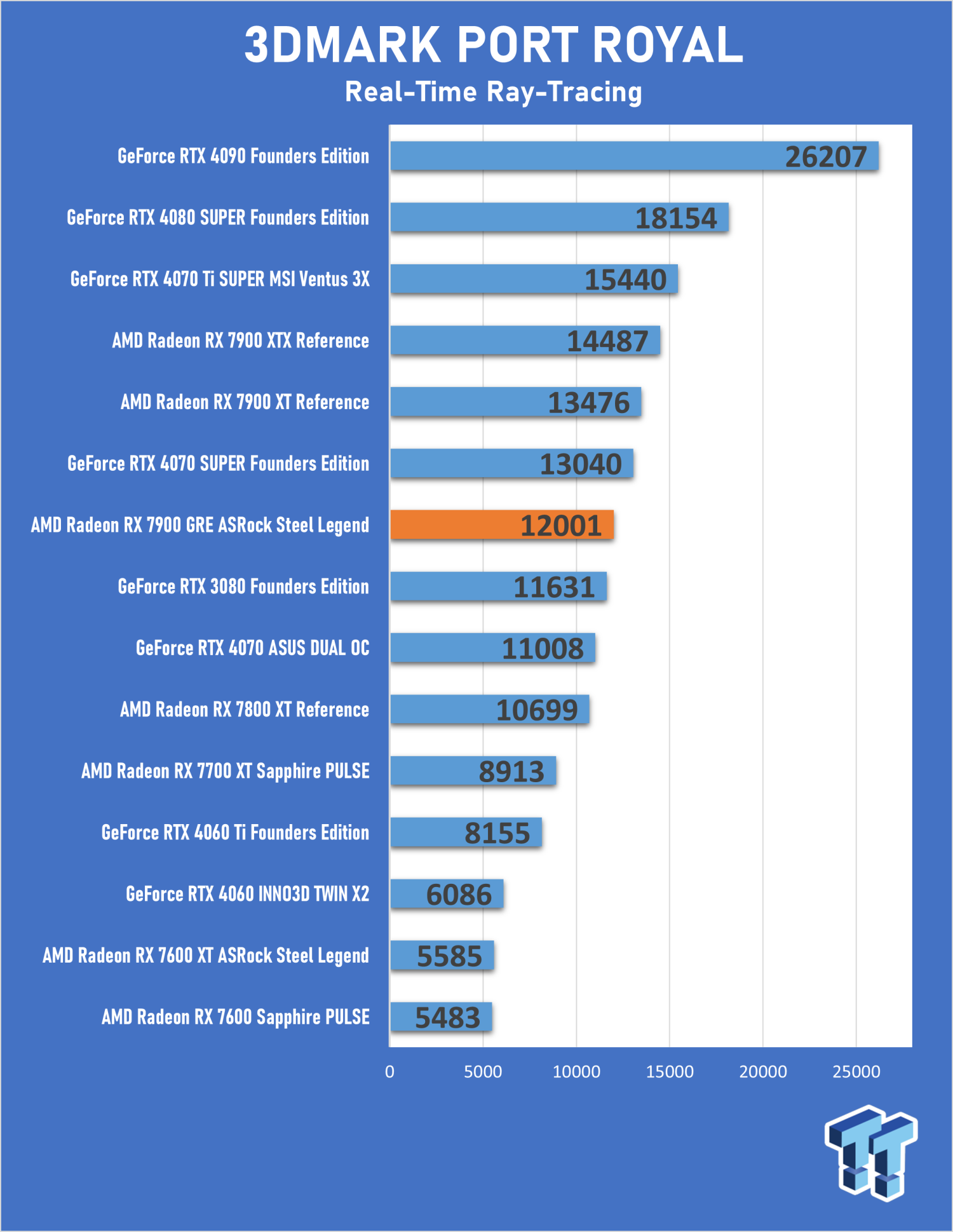 ASRock　RX7900GRE SL ASRock > AMD Radeon™ RX 7900 GRE Steel Legend 16GB OC