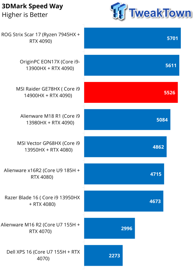 MSI Raider GE78HX Gaming Laptop Review