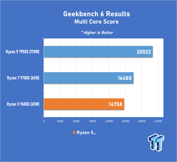 Ryzen 7 3700u fashion geekbench