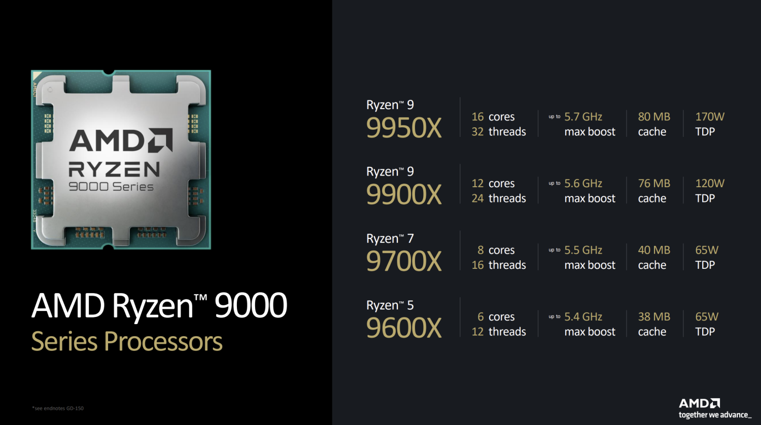 AMD Ryzen 9 9900X CPU Review AMD Ryzen 9 9900X CPU Review
