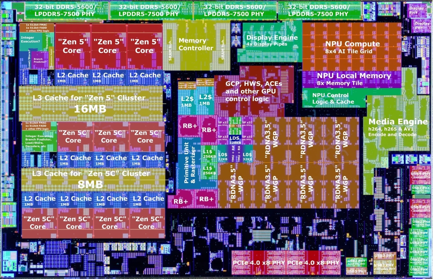 AI PC Processors: The future laptop CPU battle of AMD, Intel, and Qualcomm