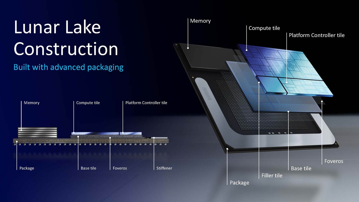 AI PC Processors: The future laptop CPU battle of AMD, Intel, and Qualcomm
