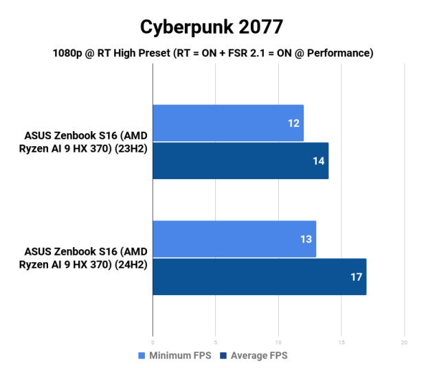 AMD Ryzen AI 9 HX 370 