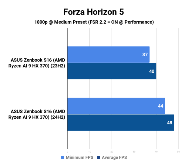 Amd Ryzen Ai Hx Strix Point Apu Windows H Vs H