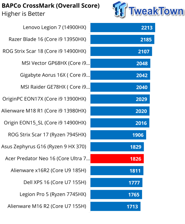 Acer Predator Triton Neo 16 Gaming Laptop Review 31