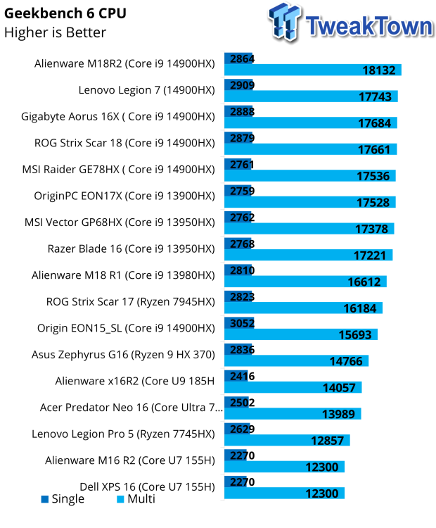 Acer Predator Triton Neo 16 Gaming Laptop Review 33